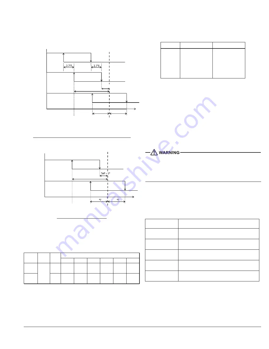 Daikin SkyAir FTQ18TAVJUA Installation Manual Download Page 19