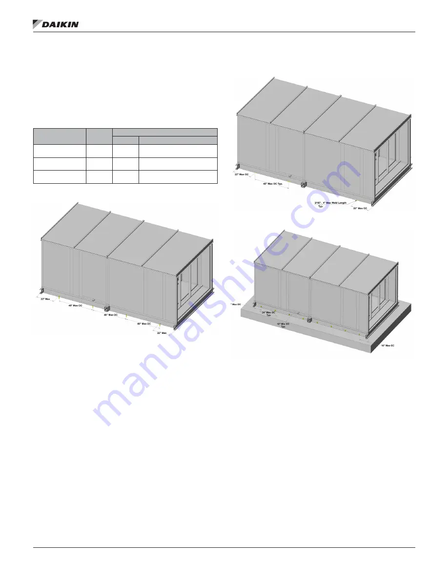 Daikin Skyline IM 777-8 Installation And Maintenance Manual Download Page 20