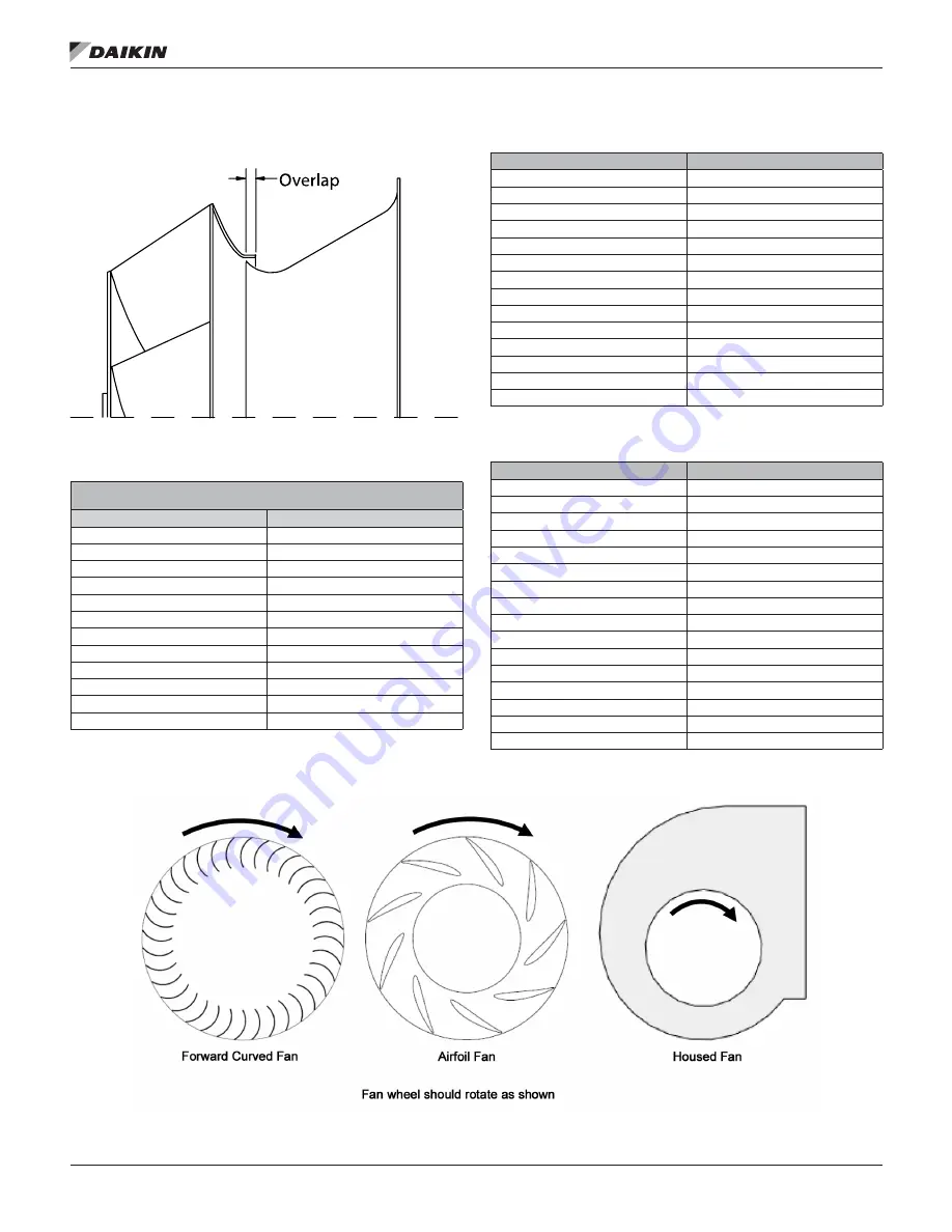 Daikin Skyline IM 777-8 Installation And Maintenance Manual Download Page 25