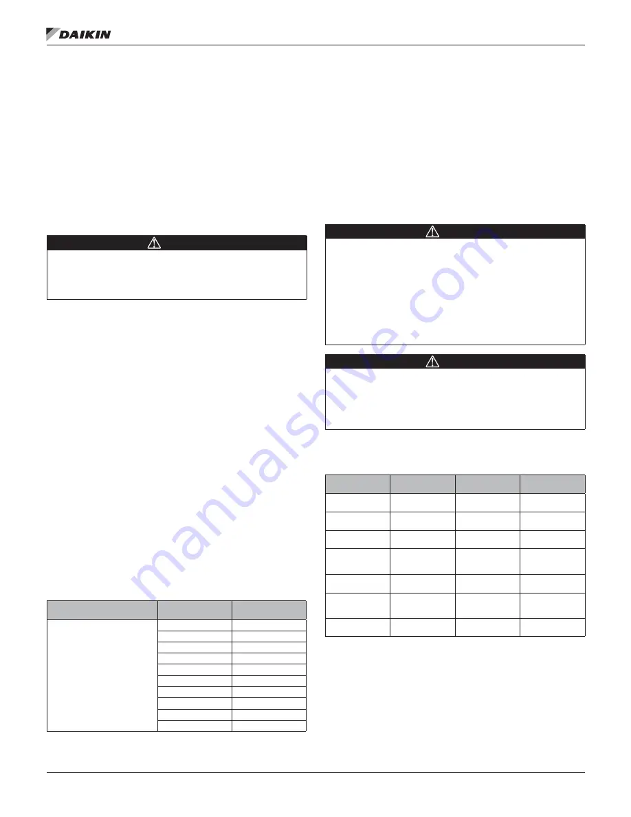 Daikin Skyline IM 777-8 Installation And Maintenance Manual Download Page 32