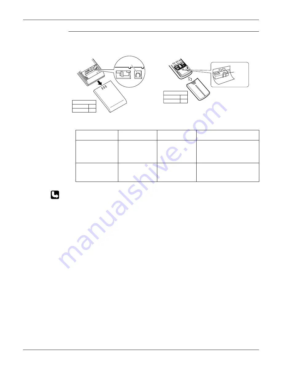 Daikin SUPER MULTI NX CDXS18LVJU Скачать руководство пользователя страница 274