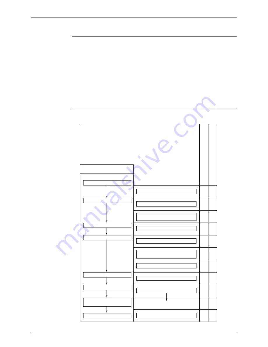 Daikin Super Multi NX FTXS20G2V1B Service Manual Download Page 68