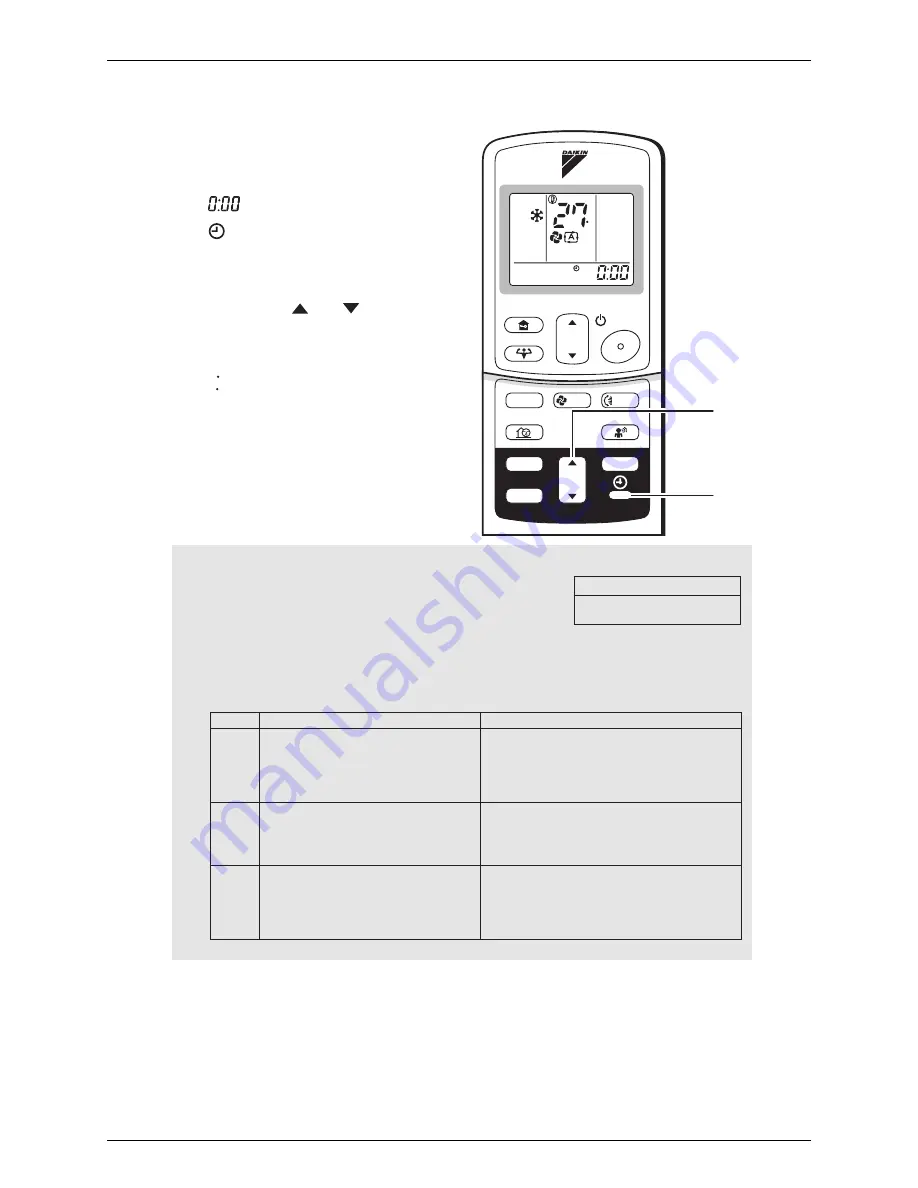 Daikin Super Multi Plus D-Series Service Manual Download Page 178