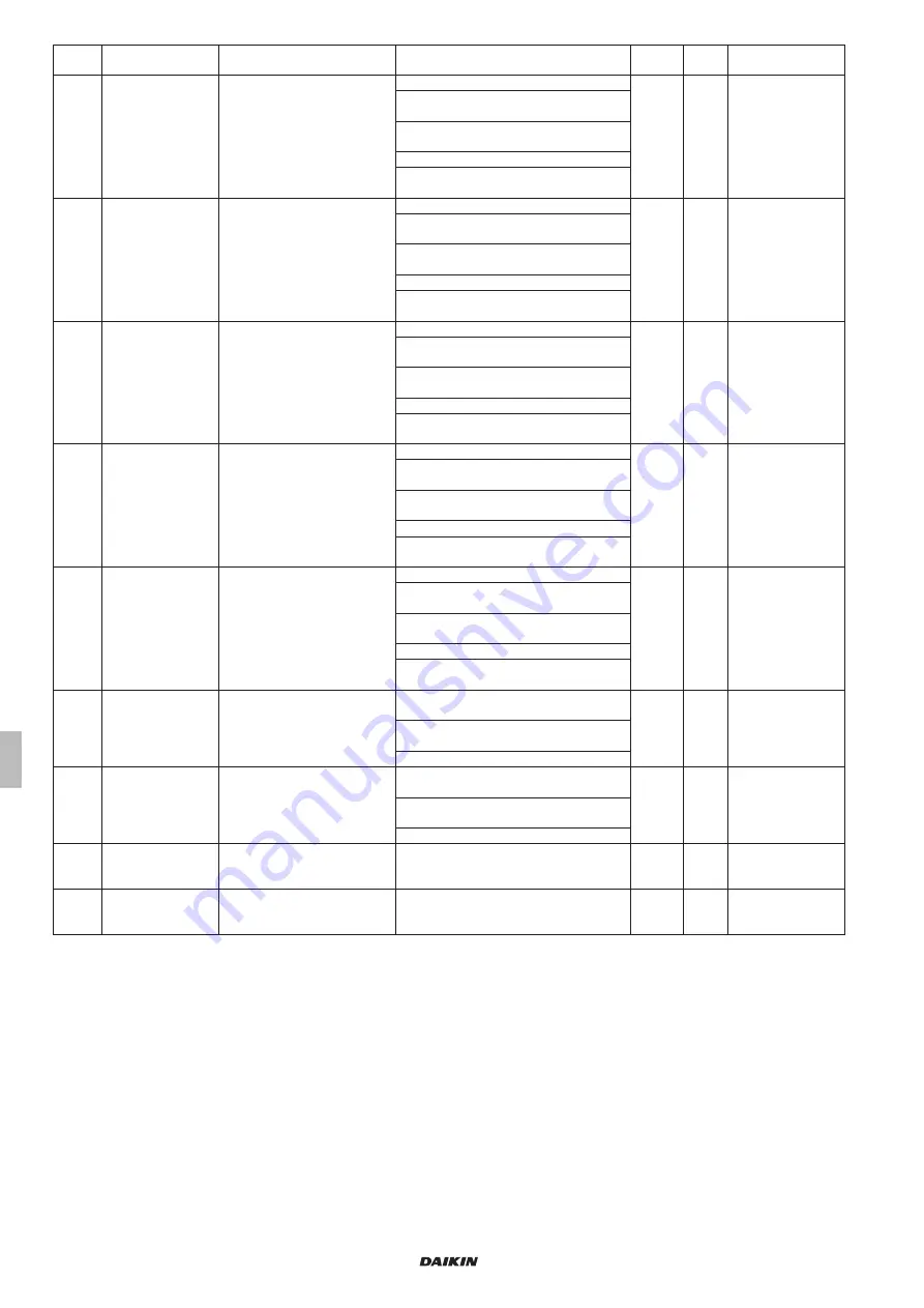 Daikin UATYQ-ABAY1 Operation Manual Download Page 18