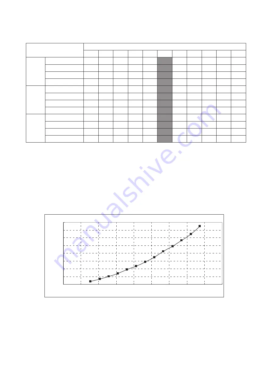 Daikin UHA075B5 Catalogue/Engineering Data Download Page 12