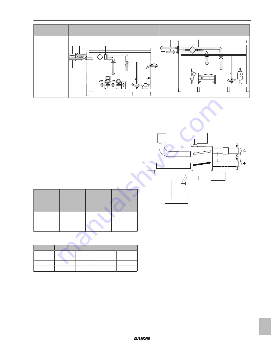 Daikin VAM350J7VEB Скачать руководство пользователя страница 35