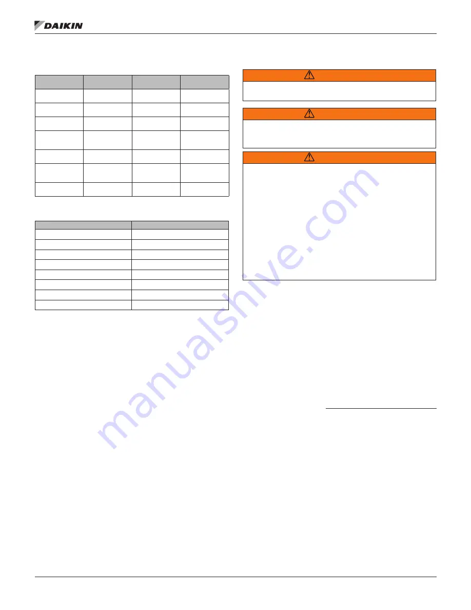 Daikin Vision Installation And Maintenance Manual Download Page 42