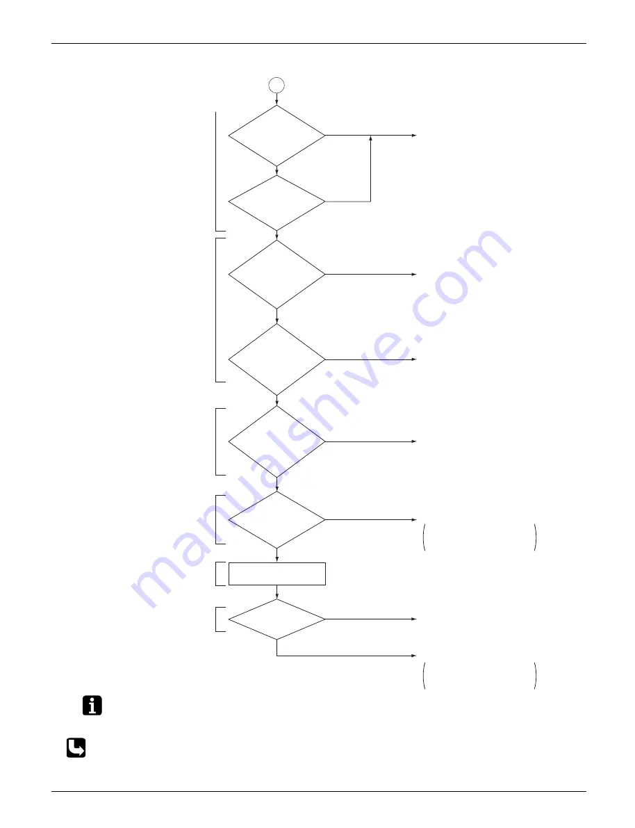 Daikin VRV Aurora RXLQ-TATJU Series Service Manual Download Page 297