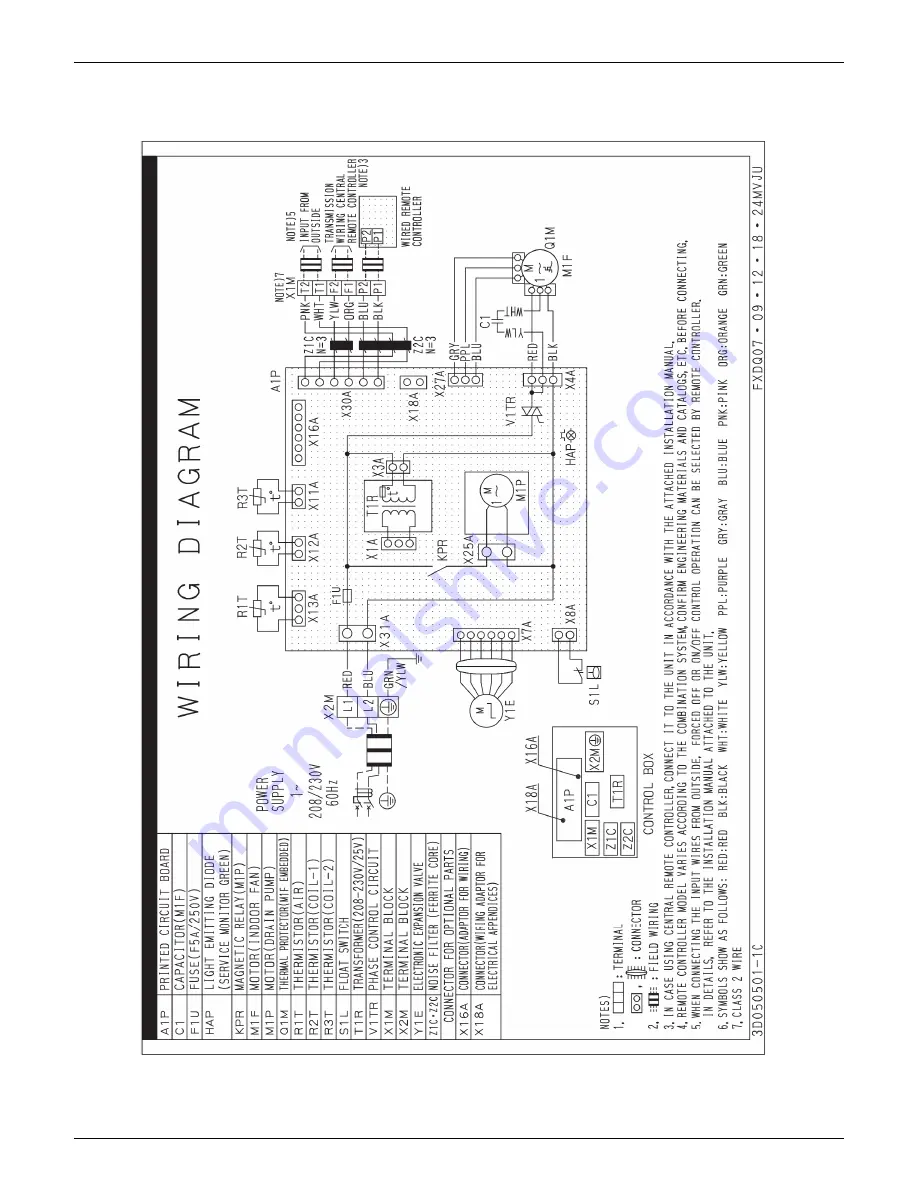 Daikin VRV Aurora RXLQ-TATJU Series Service Manual Download Page 426