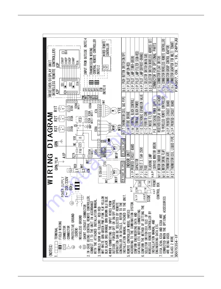 Daikin VRV Aurora RXLQ-TATJU Series Service Manual Download Page 434