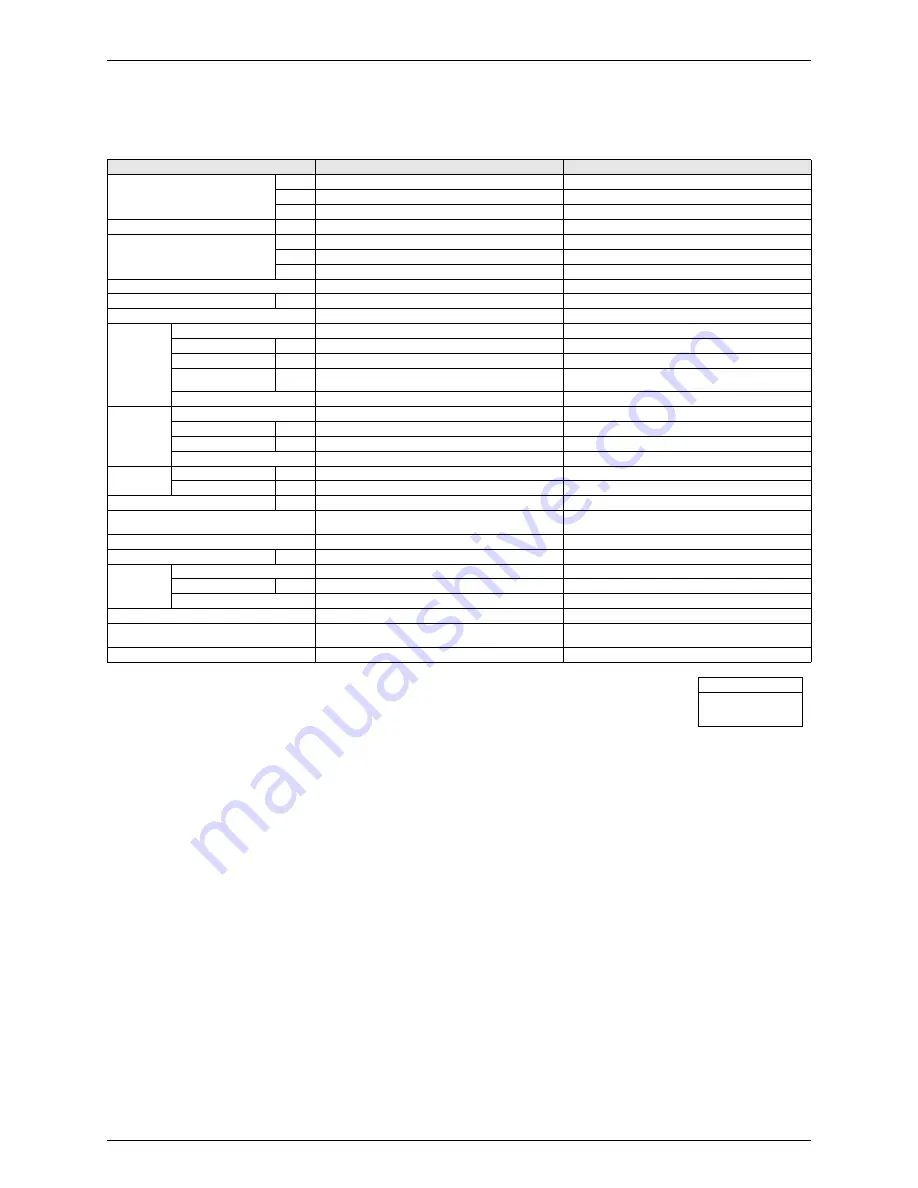 Daikin VRV II-Q RQYQ8-48PY1B Service Manual Download Page 28