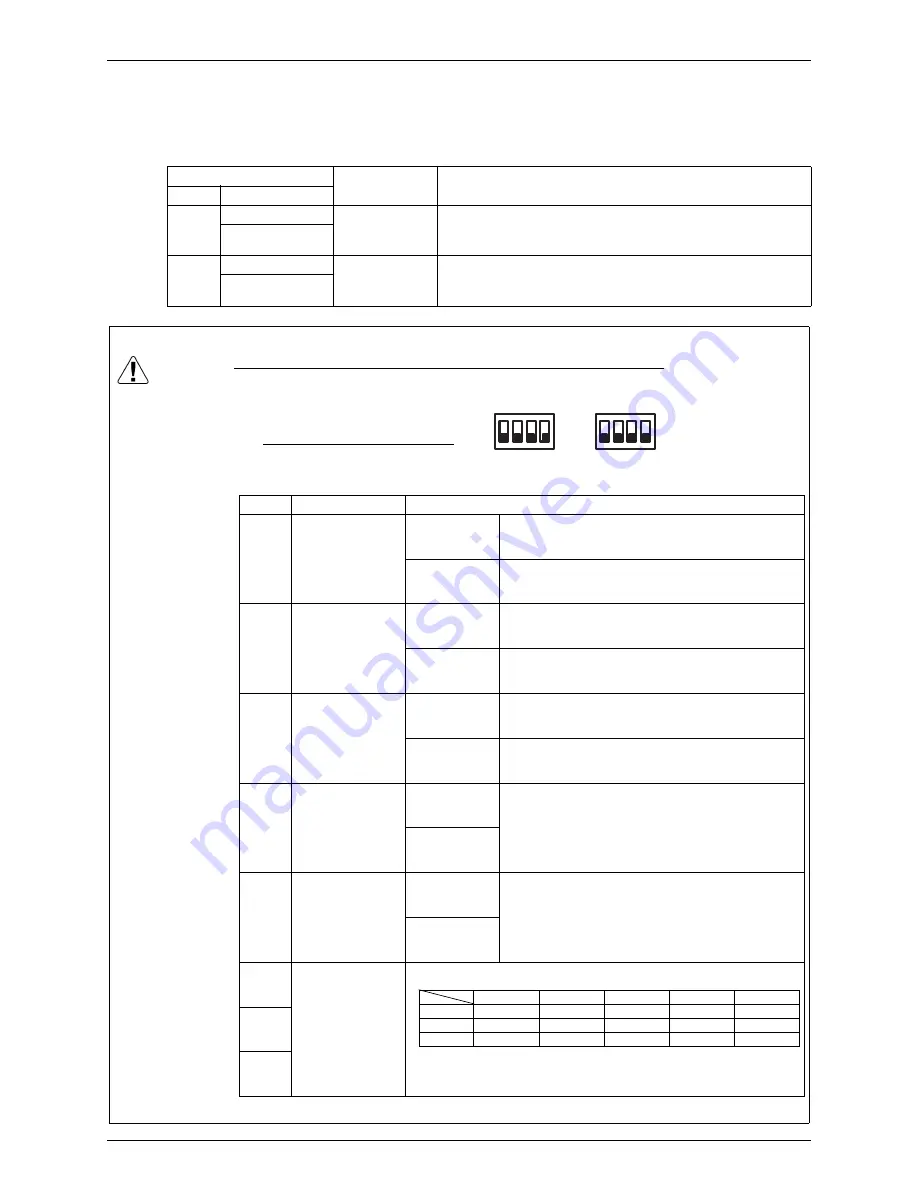 Daikin VRV II-Q RQYQ8-48PY1B Service Manual Download Page 80