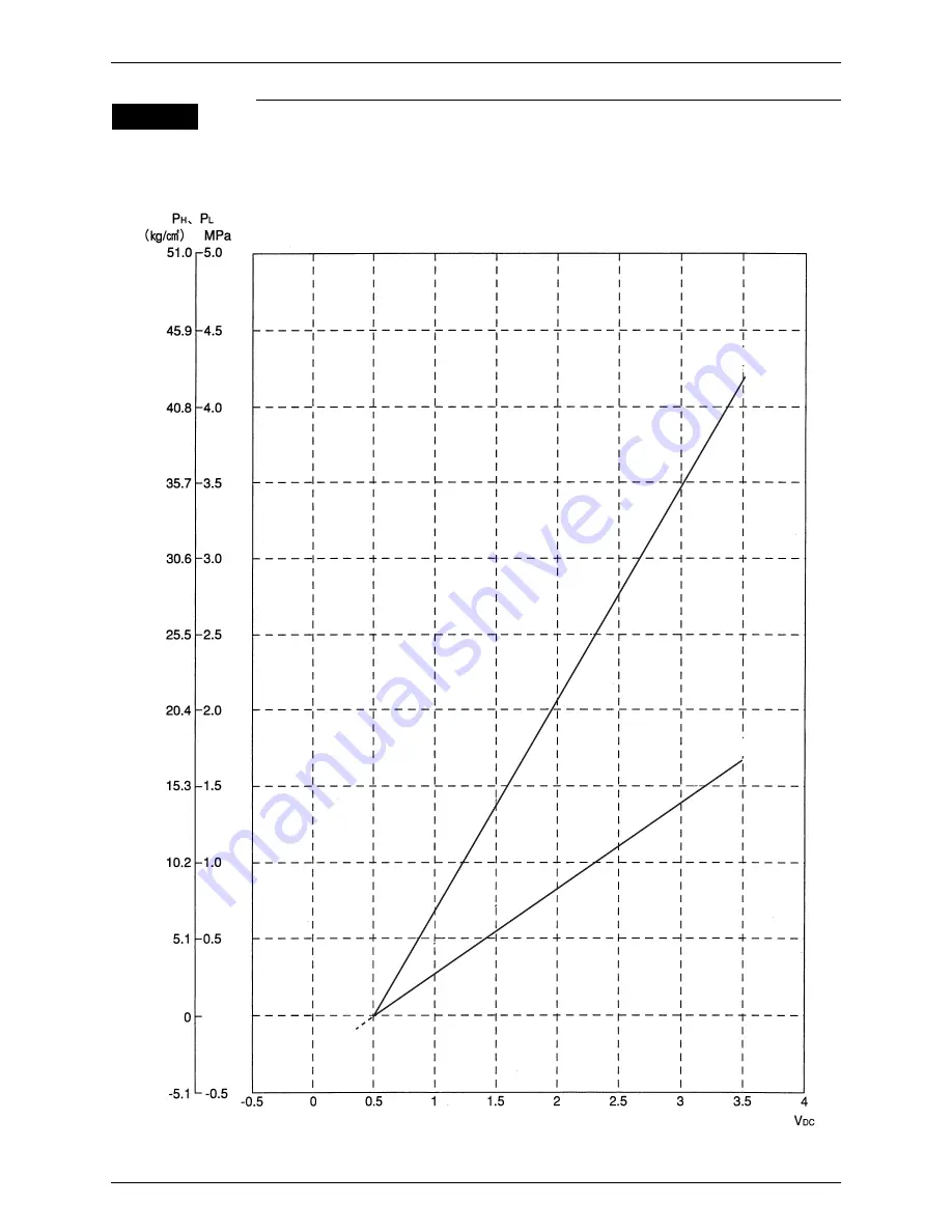 Daikin VRV II-Q RQYQ8-48PY1B Скачать руководство пользователя страница 201