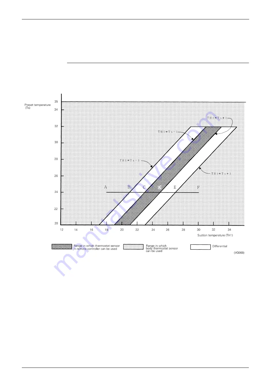 Daikin VRV II REYQ8MY1B Service Manual Download Page 103