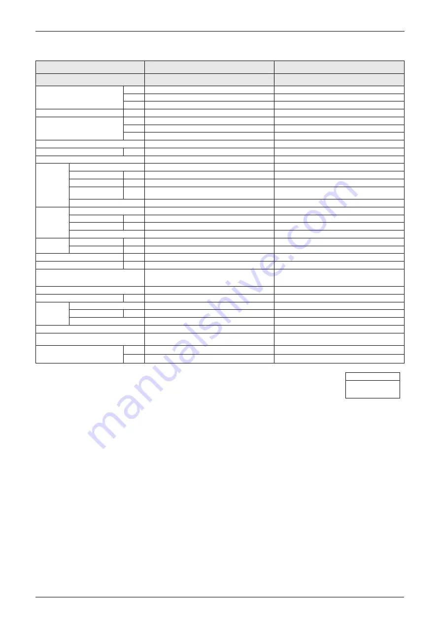 Daikin VRV II RXYQ5MATL Service Manual Download Page 27