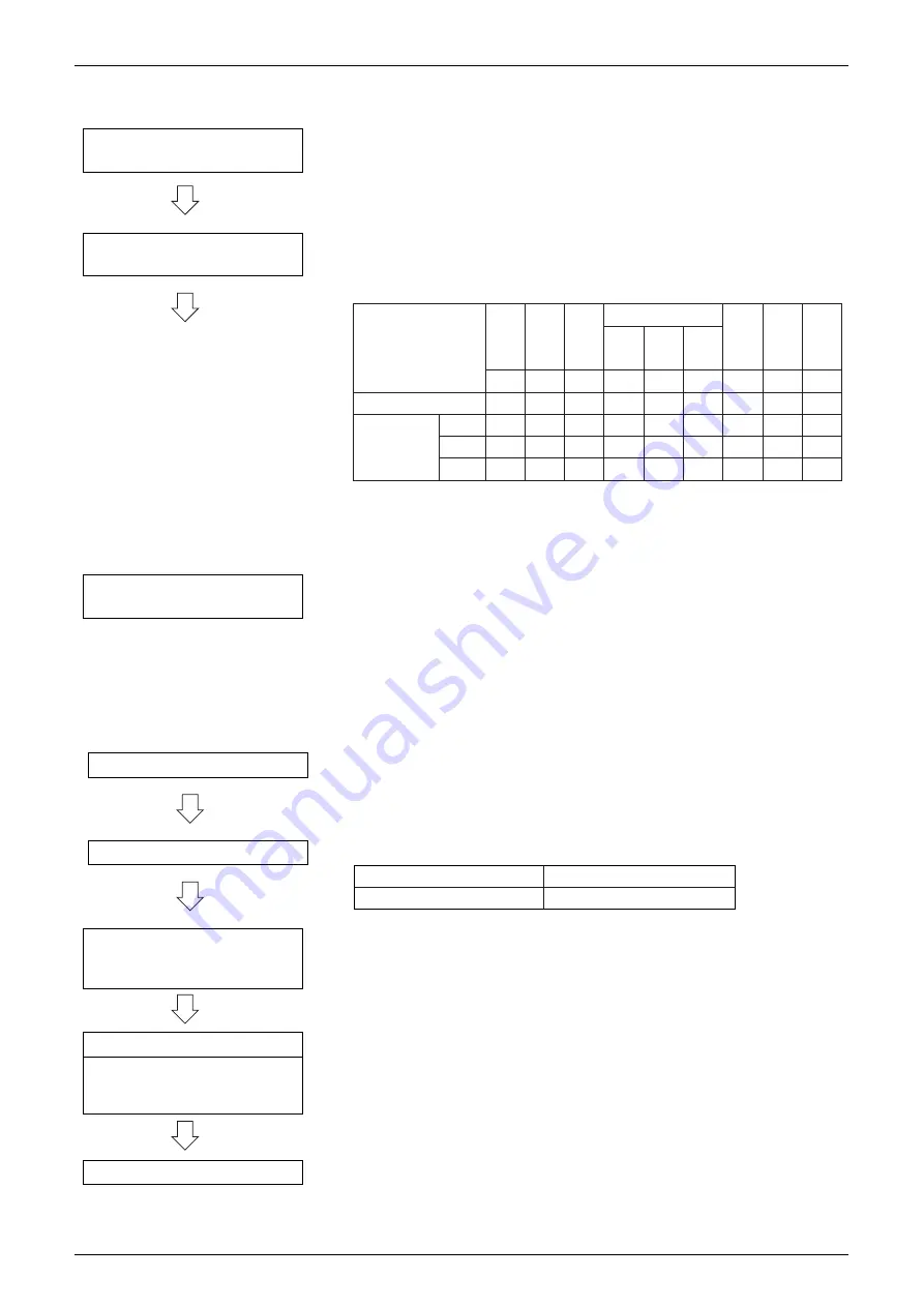 Daikin VRV II RXYQ5MATL Service Manual Download Page 118