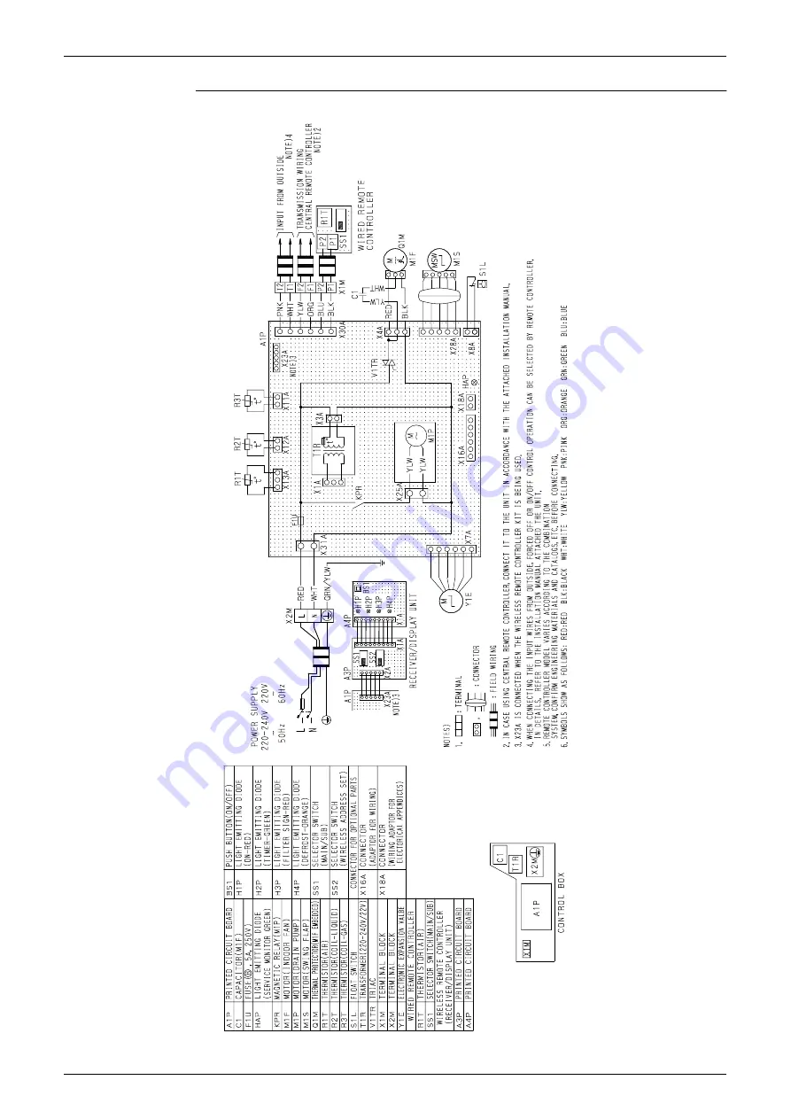 Daikin VRV III REYQ8PY1 Service Manual Download Page 394