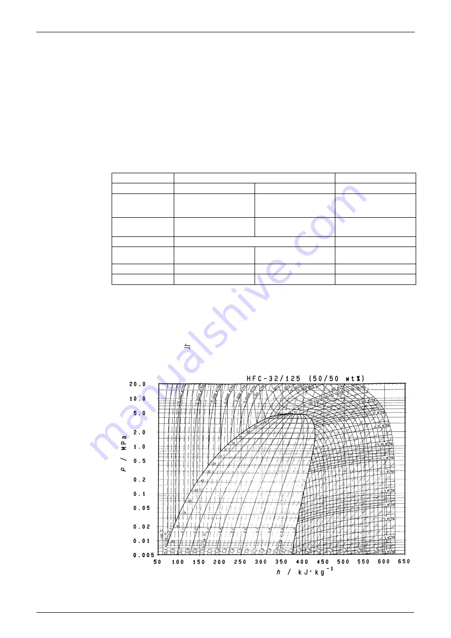 Daikin VRV III REYQ8PY1 Service Manual Download Page 435