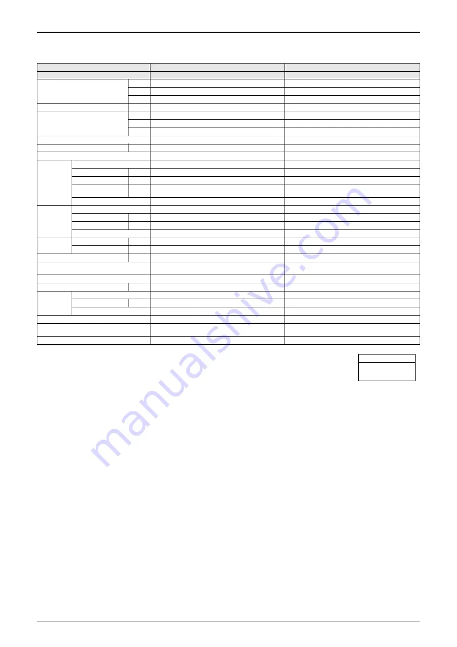 Daikin VRV III RXYQ5-54PY1 Service Manual Download Page 29