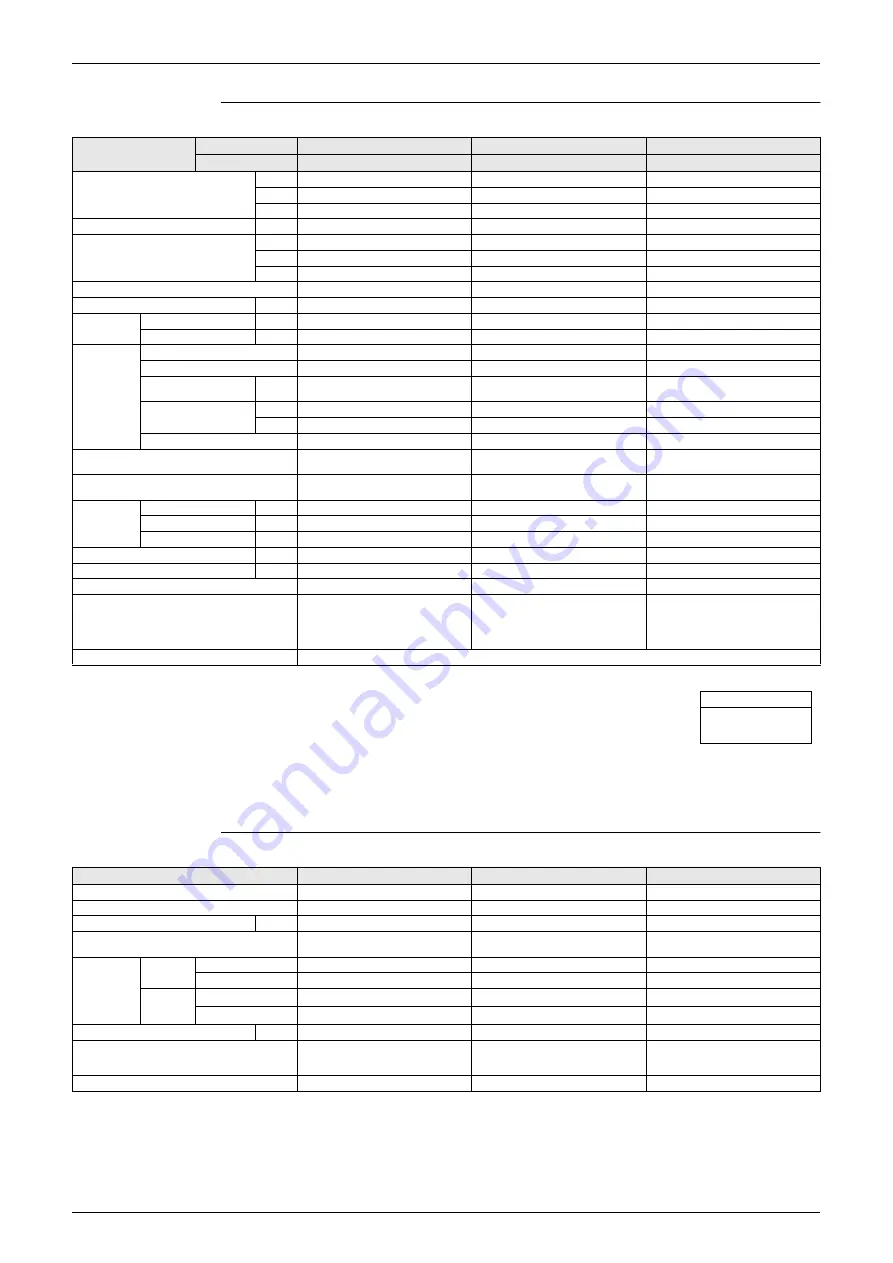 Daikin VRV III RXYQ5-54PY1 Скачать руководство пользователя страница 68