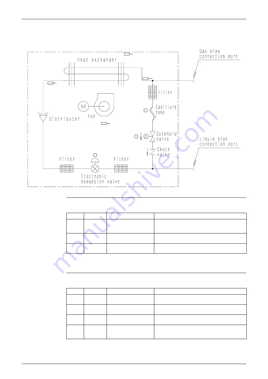 Daikin VRV III RXYQ5-54PY1 Скачать руководство пользователя страница 79