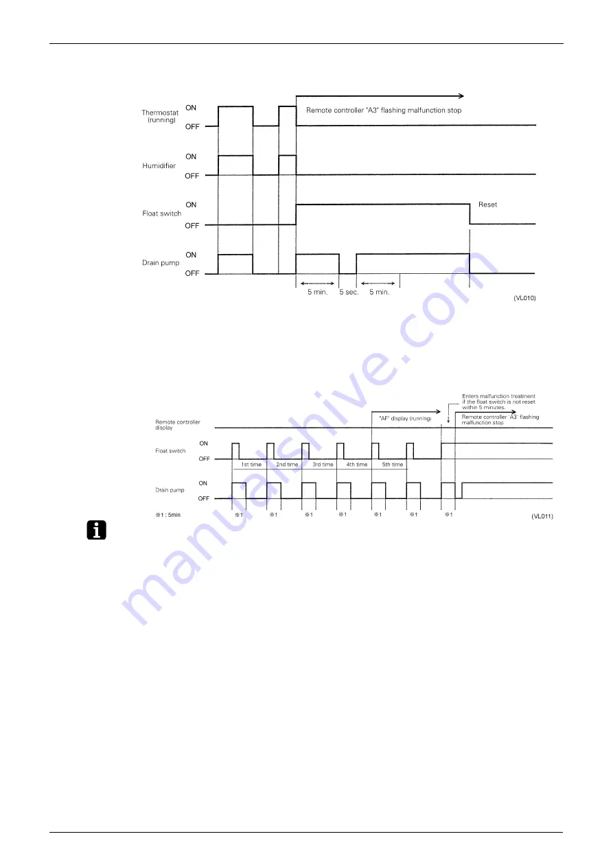 Daikin VRV III RXYQ5-54PY1 Скачать руководство пользователя страница 141