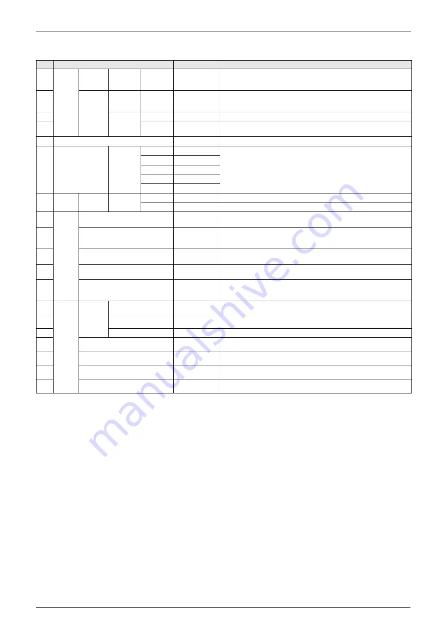 Daikin VRV III RXYQ5-54PY1 Service Manual Download Page 369