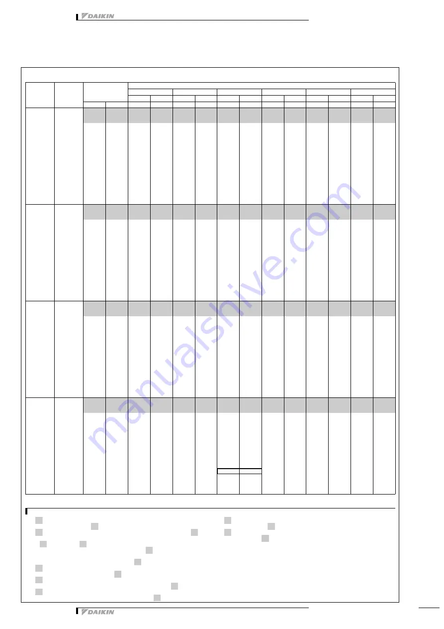 Daikin VRV III Technical Data Manual Download Page 23