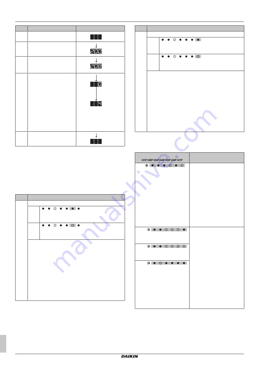 Daikin VRV IV RKXYQ5T8Y1B Series Installation And Operation Manual Download Page 32