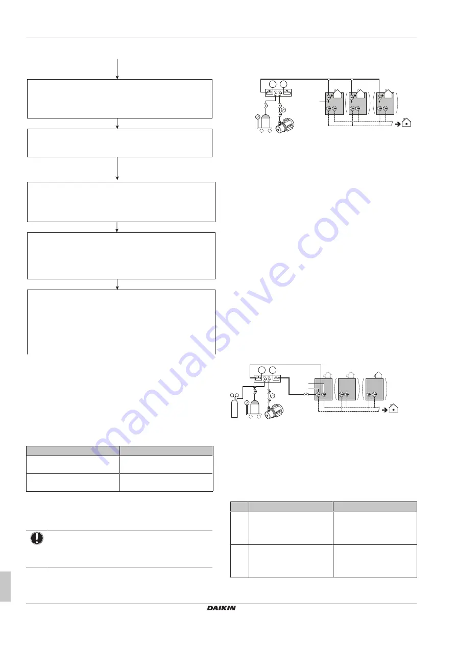 Daikin VRV IV+ RXYTQ10U5/U7YF Скачать руководство пользователя страница 24