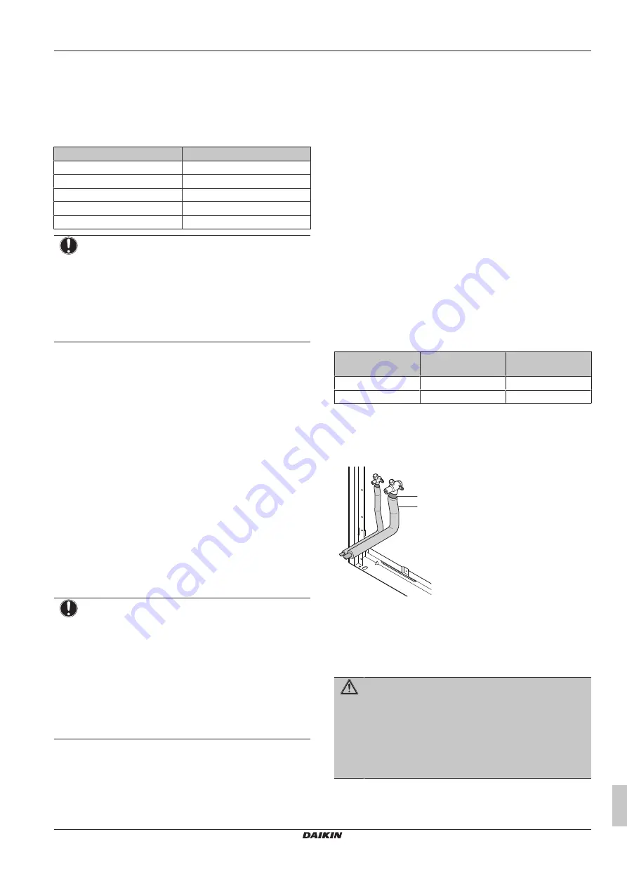 Daikin VRV IV+ RXYTQ10U7YF Installation And Operation Manual Download Page 21