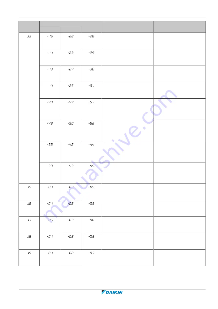 Daikin VRV IV+ RXYTQ8U5YF Installer And User Manual Download Page 129