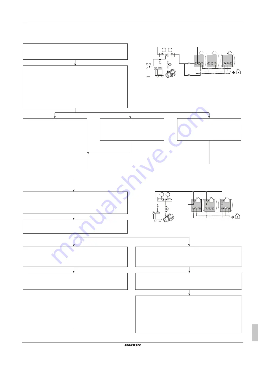 Daikin VRV IV+ Installation And Operation Manual Download Page 27