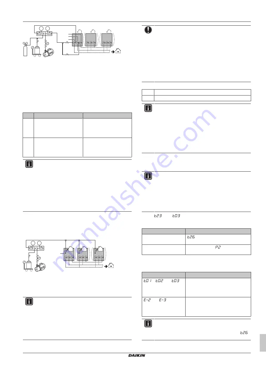 Daikin VRV IV+ Installation And Operation Manual Download Page 29