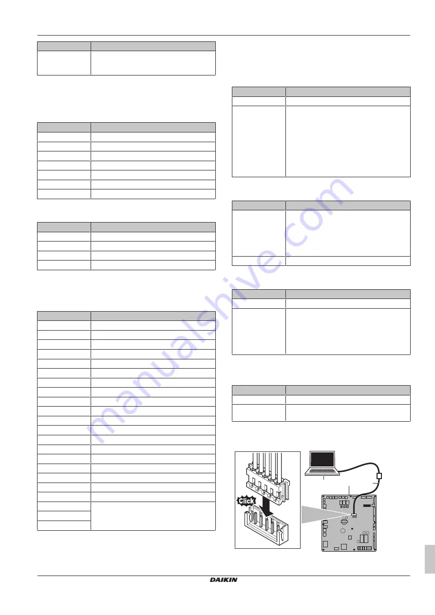 Daikin VRV IV+ Installation And Operation Manual Download Page 37