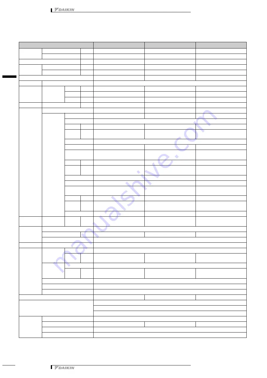 Daikin VRV-WII RWEYQ-MY1 Series Technical Data Manual Download Page 3