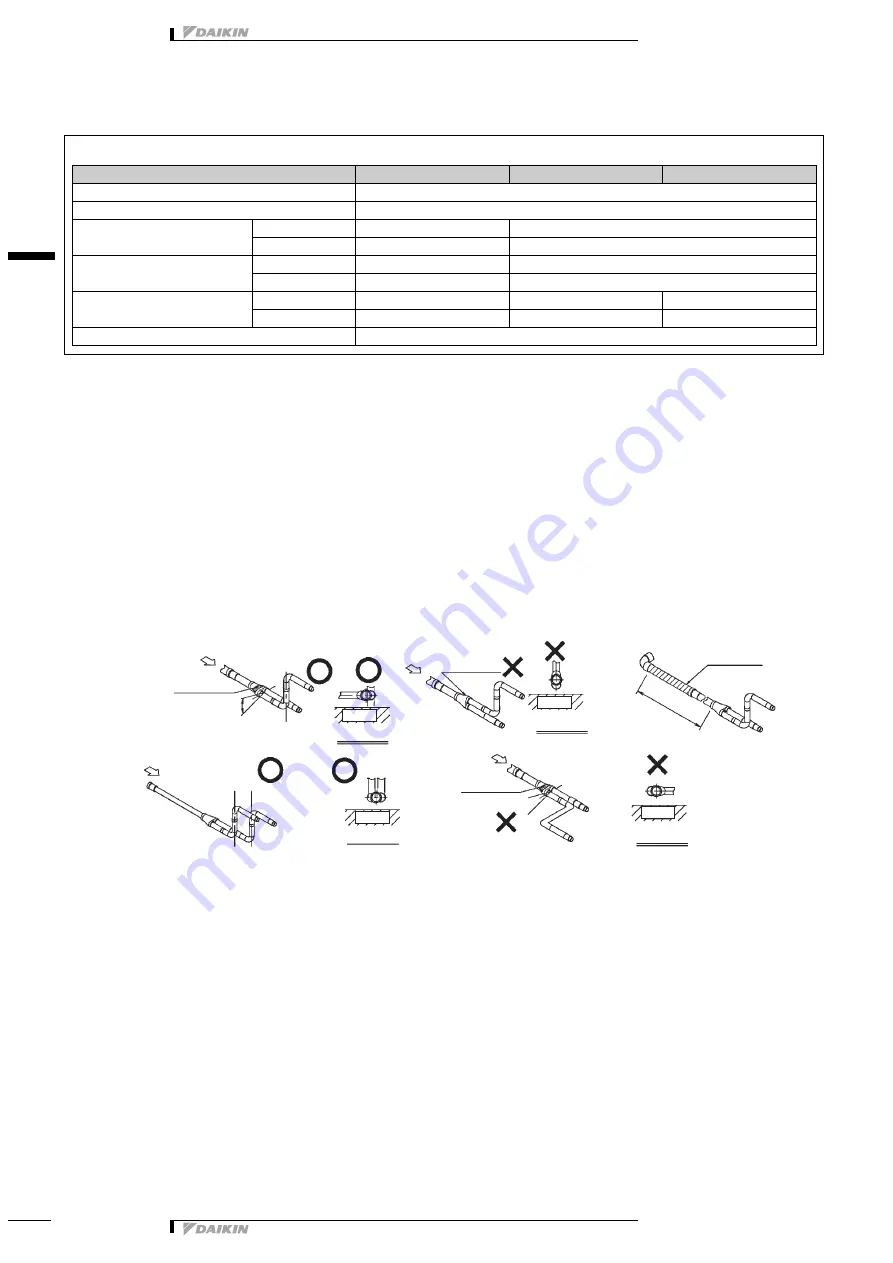 Daikin VRV-WII RWEYQ-MY1 Series Technical Data Manual Download Page 5