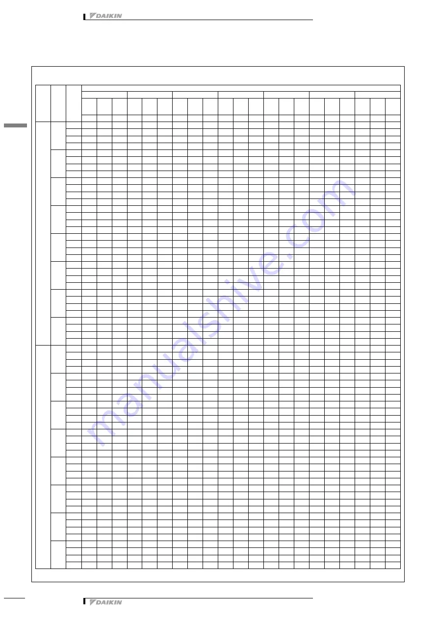 Daikin VRV-WII RWEYQ-MY1 Series Technical Data Manual Download Page 17