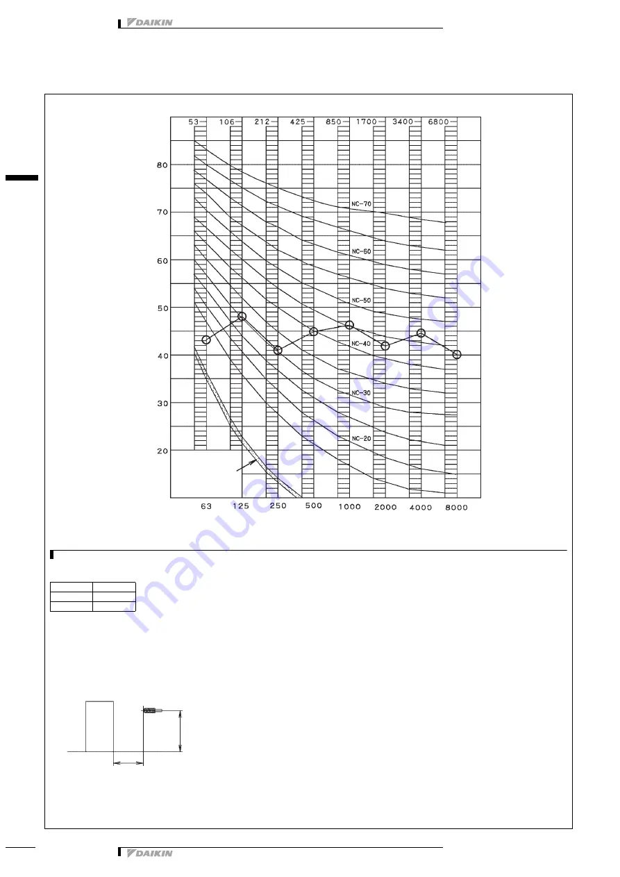 Daikin VRV-WII RWEYQ-MY1 Series Technical Data Manual Download Page 77