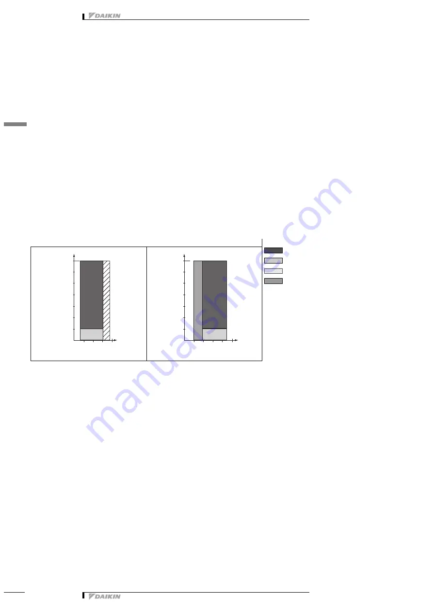 Daikin VRV-WII RWEYQ-MY1 Series Technical Data Manual Download Page 83