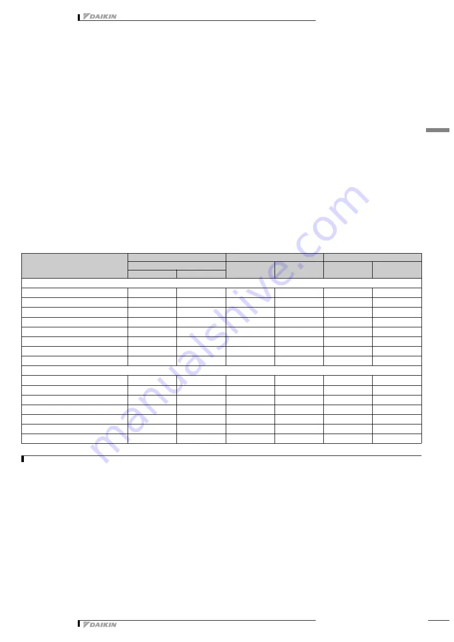 Daikin VRV-WII RWEYQ-MY1 Series Technical Data Manual Download Page 90