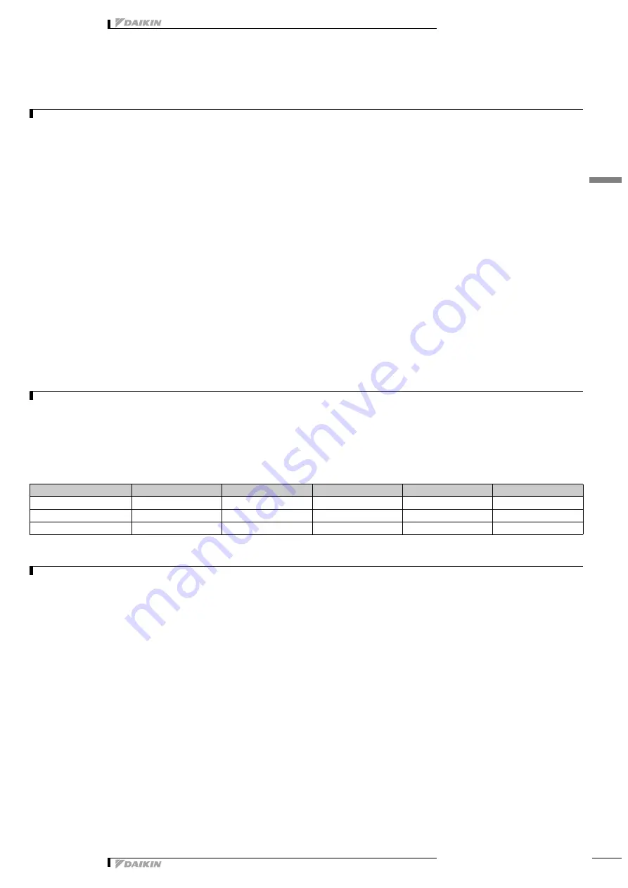 Daikin VRV-WII RWEYQ-MY1 Series Technical Data Manual Download Page 92