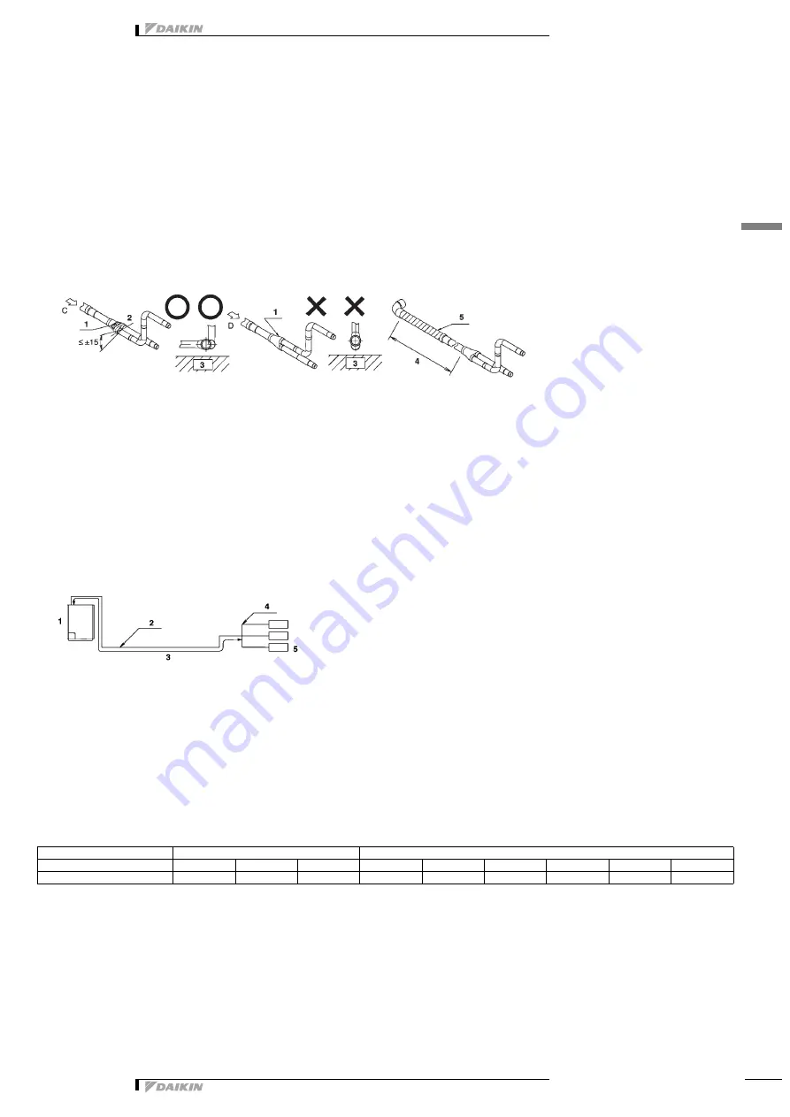 Daikin VRV-WII RWEYQ-MY1 Series Technical Data Manual Download Page 102