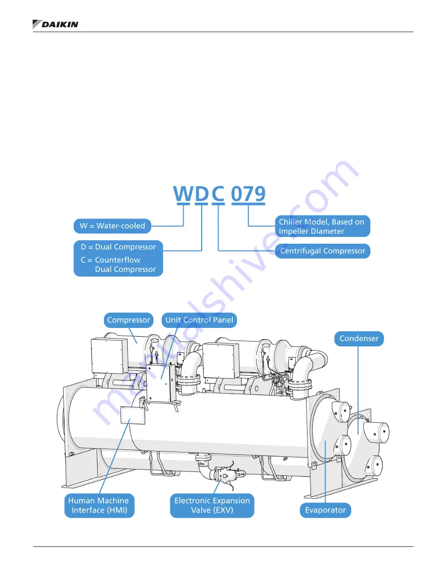 Daikin WDC Скачать руководство пользователя страница 6