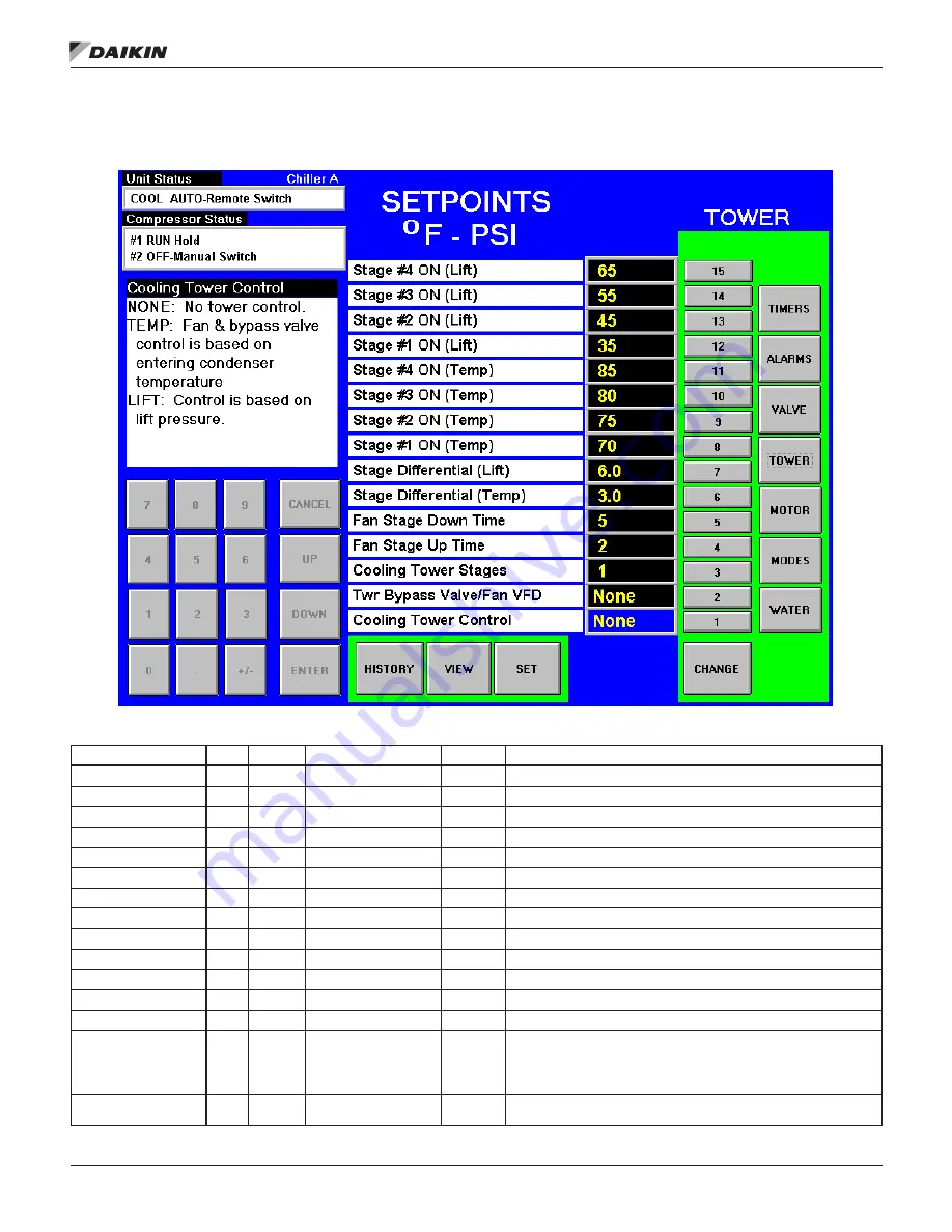 Daikin WMC Installation, Operation And Maintenance Manual Download Page 33