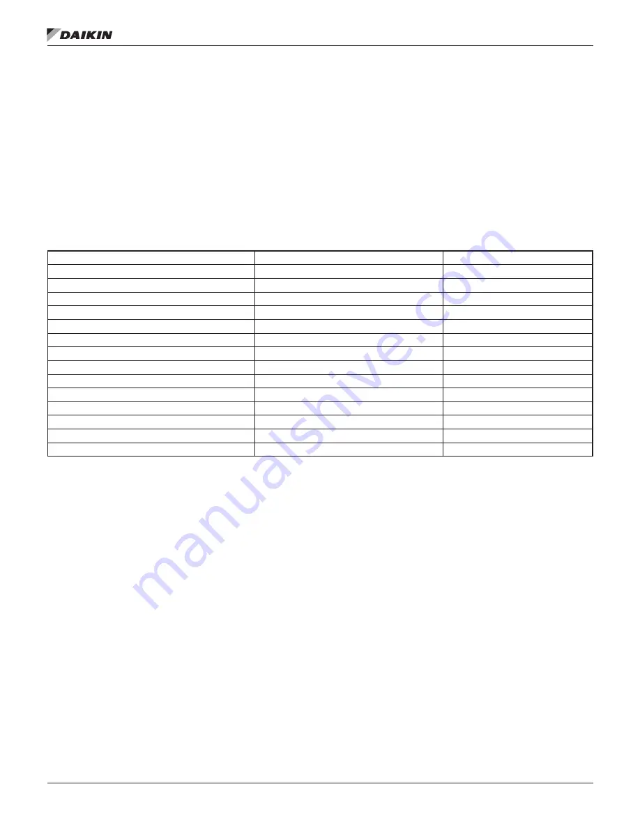 Daikin WMC Installation, Operation And Maintenance Manual Download Page 46