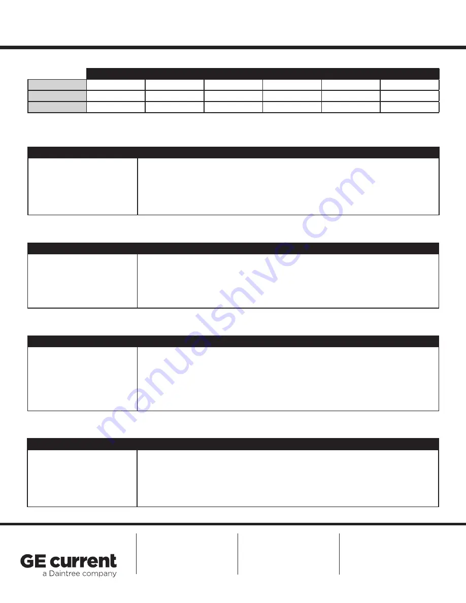 Daintree GE current Albeo ABC Series Installation Manual Download Page 6