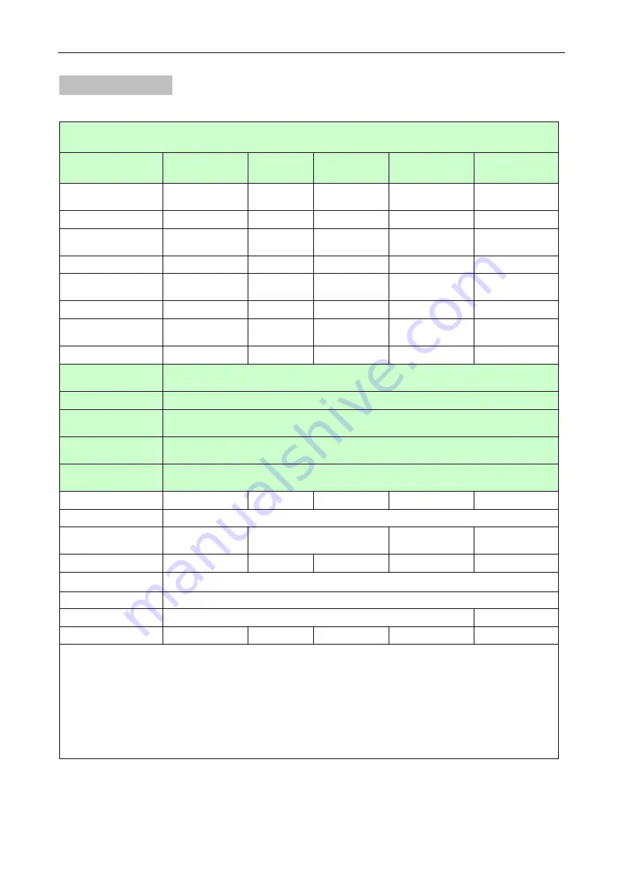 Daishiba DSP?45HCA User Manual Download Page 5