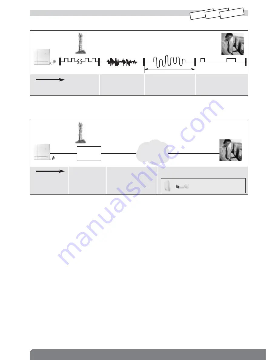 DAITEM ALARM SYSTEM AND DIALLER User Manual Download Page 27