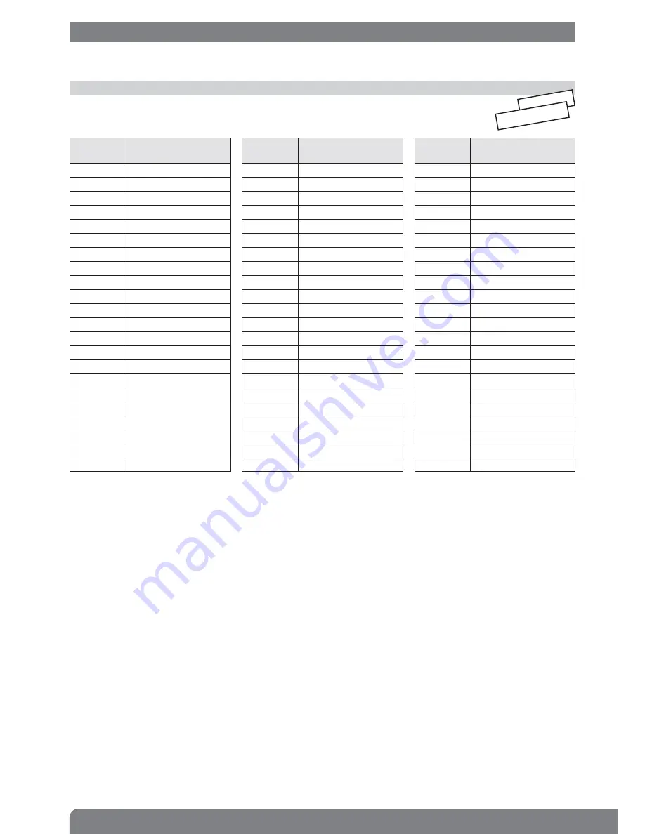 DAITEM ALARM SYSTEM AND DIALLER User Manual Download Page 28